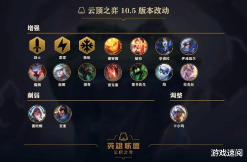 云顶之弈:从新手到高手的进阶之路,一篇文章让你成为真正的玩家!