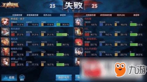 王者荣耀id符号,王者荣耀ID符号:含义、用法与技巧