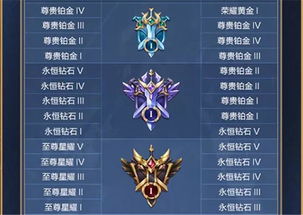 王者荣耀赛季继承段位,王者荣耀新赛季继承段位全攻略,让你轻松掌握制胜秘籍!
