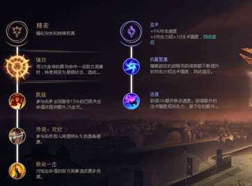 英雄联盟天赋加点秘籍,让你轻松成为召唤师峡谷的佼佼者!