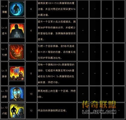 召唤师技能大揭秘:让你在游戏中所向披靡的秘密武器!