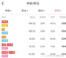 多多自走棋神坛,多多自走棋:登顶神坛,策略至上!