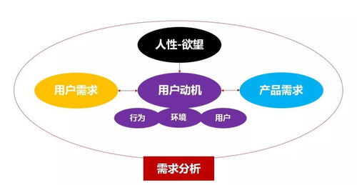 揭秘手机游戏网背后的运营策略,让你轻松成为游戏达人!