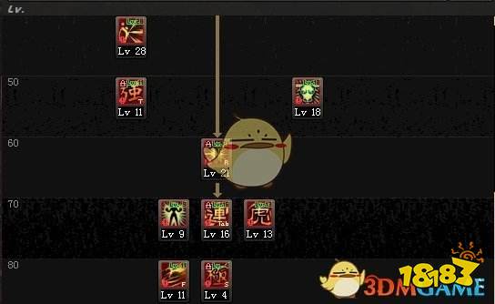 dnf散打加点,DF散打加点攻略:暴力输出,让你成为格斗场上的王者!