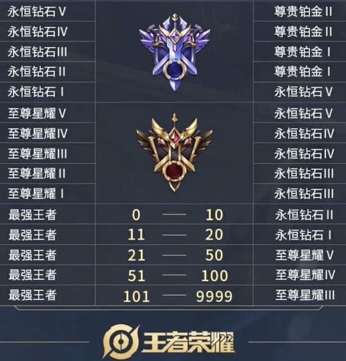 新赛季段位继承规则大揭秘,让你轻松上分!