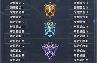 王者荣耀赛季继承段位,王者荣耀新赛季继承段位全攻略,让你轻松掌握制胜秘籍!