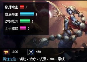 lol新手玩什么英雄,LOL新手必学!轻松上手这些英雄,让你成为真正的游戏高手!