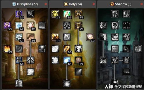 牧师练级天赋,牧师快速练级攻略:天赋加点与技能搭配,让你成为升级达人!