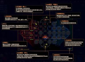 类似dnf的游戏,地下城与勇士(DF)的替代品!全新动作游戏等你来挑战!