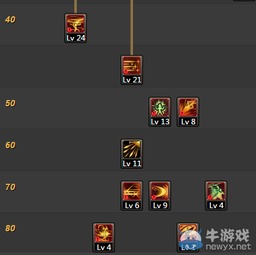dnf决战者加点,DF决战者全攻略- 决胜千里,成为一名无懈可击的战士!