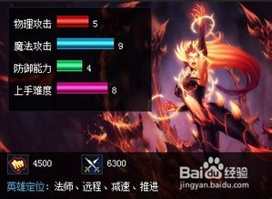 lol荆棘之兴,荆棘之兴:英雄联盟中的独特魅力,你了解多少?
