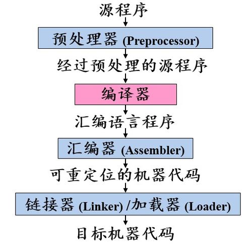 消消乐游戏为什么如此让人着迷,你可能不知道的5个原因!