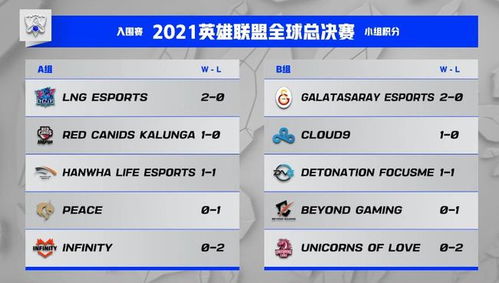 S11入围赛机制大揭秘:公平竞争与精彩对决的完美结合