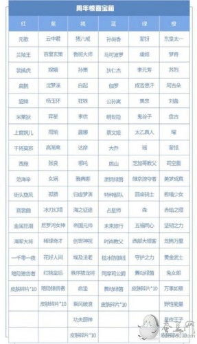 王者六周年惊喜宝箱选什么颜色,王者荣耀六周年惊喜宝箱,神秘福利助力玩家畅游王者世界!