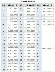 dnf金币上限表,独家揭秘DF金币上限表曝光!你的金币收入还能更多吗?