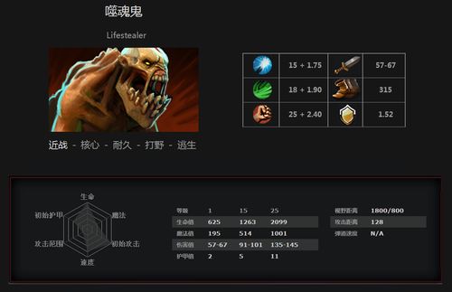噬魂鬼:揭秘不死生物的神秘面纱