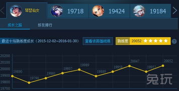 LOL熟练度查询:掌握技巧,称霸战场!