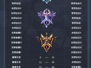 新赛季段位继承规则大揭秘,让你轻松上分!