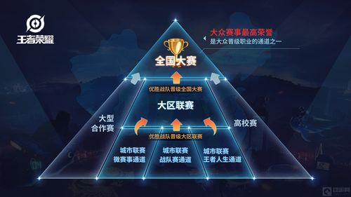 lolap,从“默默无闻”到“引人注目”——英雄联盟(lol)赛事中不容忽视的崛起之路
