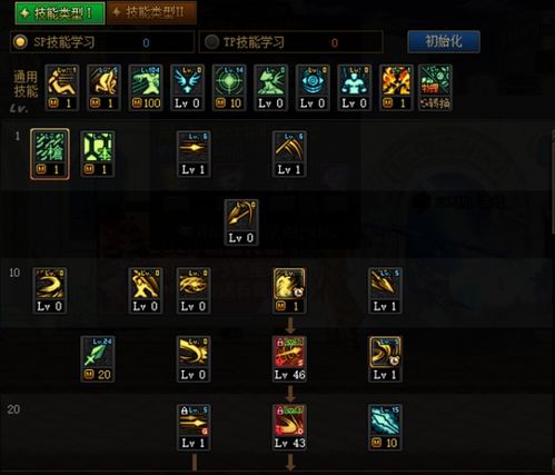 dnf决战者加点,DF决战者全攻略- 决胜千里,成为一名无懈可击的战士!