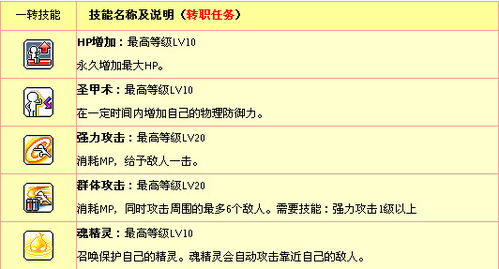 冒险岛魂骑士技能加点攻略,让你成为真正的勇士!