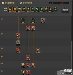 dnf散打加点,DF散打加点攻略:暴力输出,让你成为格斗场上的王者!