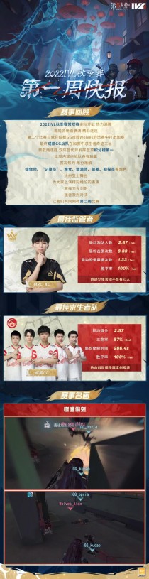 第五人格第一周快报出炉，更新公告第五人格2022年10月13日维护
