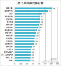 单击游戏排行榜：揭秘2023年的单击游戏