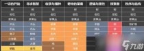 堆叠大陆怎么玩,哆啦A梦牧场物语2地中钓竿获取方式介绍