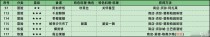 原神3.1新增6个食谱收集攻略，原神风场巨大扇叶权能解锁攻略