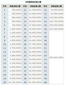 dnf金币上限表,独家揭秘DF金币上限表曝光！你的金币收入还能更多吗？