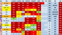 公主连结强度榜2022最新国服,公主连结强度榜2022最新排行榜