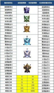 王者荣耀赛季继承段位,王者荣耀新赛季继承段位全攻略，让你轻松掌握制胜秘籍！