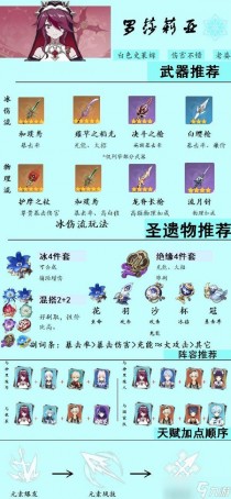 原神罗莎莉亚装备队伍搭配建议,原神罗莎莉亚装备队伍搭配建议