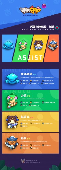 明日守护魔法王国档案,明日之后2022周年拼图活动