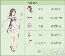 奇迹暖暖大漠旅人高分搭配攻略,奇迹暖暖大漠旅人怎么选择_1