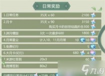 原神二周年原石可以获得多少，原神深入探索遗迹任务图文流程