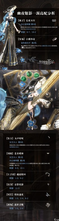 奇迹暖暖幽夜魅影顶配,奇迹暖暖幽夜魅影顶配搭配攻略