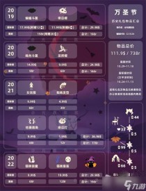 光遇2022万圣节兑换图和礼包一览,光遇2022万圣节活动兑换图