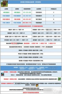 创造与魔法冥狱魔犬融合表一览,创造与魔法冥狱魔犬融合资质表一览