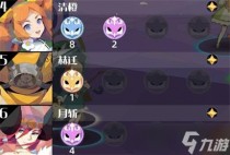 召唤与合成2月斩强度简评，召唤与合成2莱特强度简评