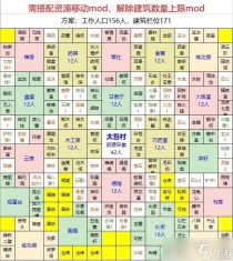 太吾绘卷建筑布局攻略，太吾绘卷防具怎么选