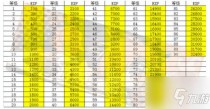 少女前线快速升级攻略,少女前线旧梦星石怎么解锁