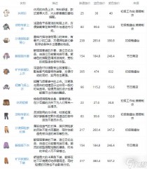 沙石镇时光全装备图鉴,沙石镇时光全装备图鉴大全