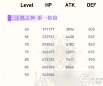 原神3.2正机之神血量有多少,原神3.2正机之神怎么打