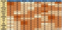 宝石研物语伊恩之石角色有什么食物喜好，宝石研物语伊恩之石迈向绚烂之时最后一关怎么过