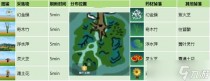 创造与魔法药材位置分布图大全最新,创造与魔法药材位置分布一览