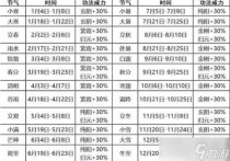 太吾绘卷天气改变有哪些加成，太吾绘卷防具怎么选