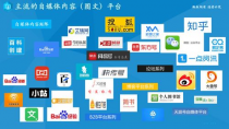 八本神阵揭秘：让你轻松成为自媒体运营高手！