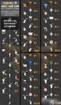 光遇Aurora季联动兑换图一览，光遇10.21任务怎么做